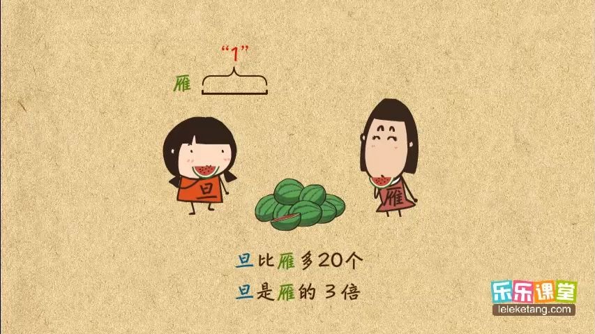 19. 三年级应用题(2)