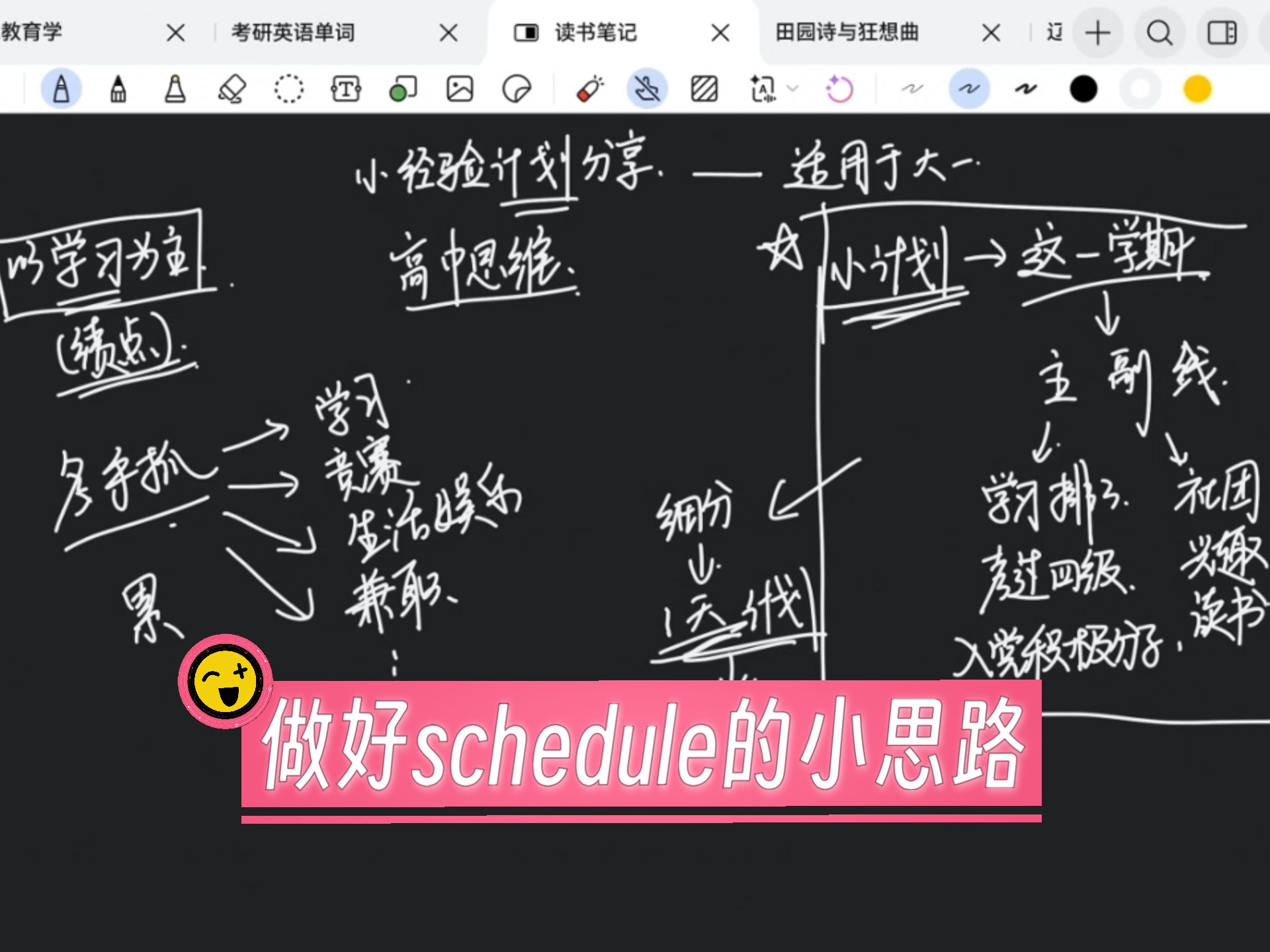 大学学习怎样做计划呢—— 大一同学都来听听