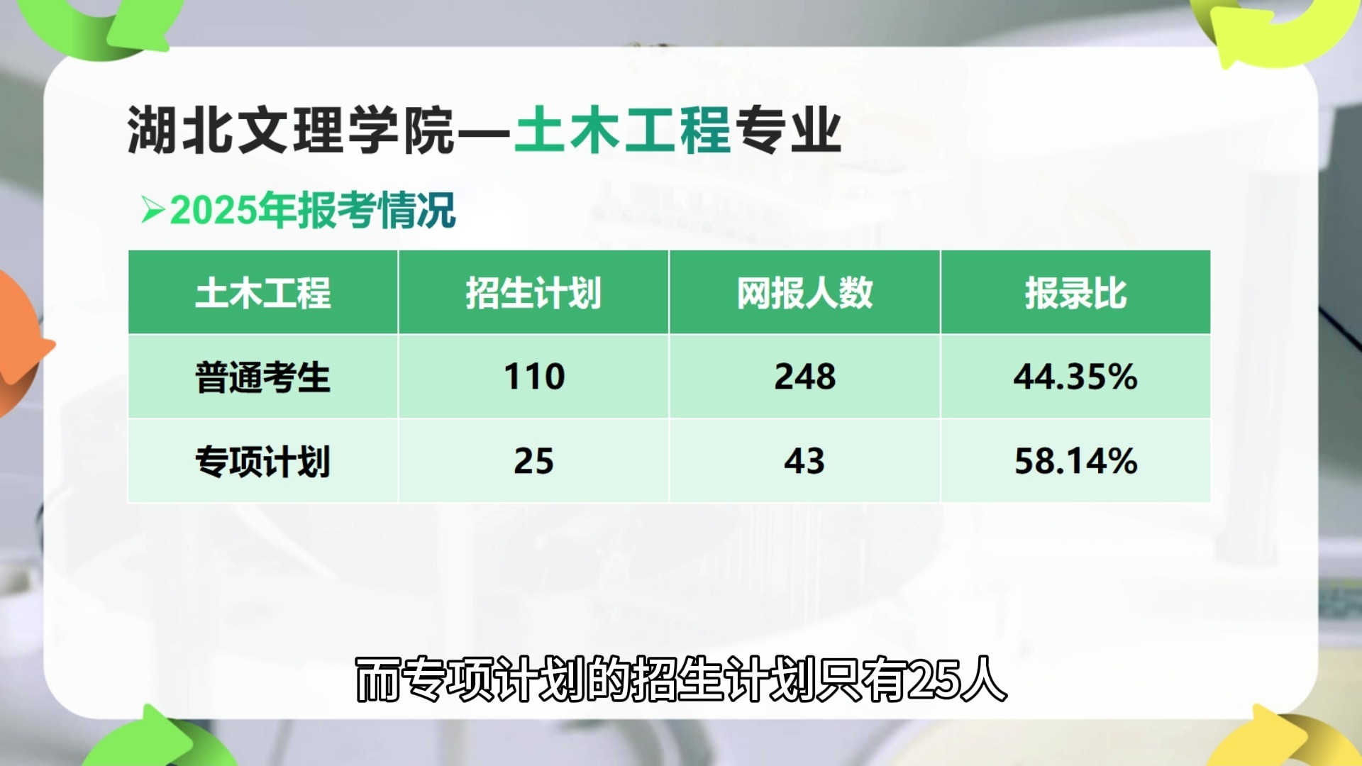 湖北文理学院—土木工程专业统招专升本
