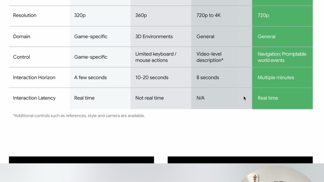 genie3用了什么技术?