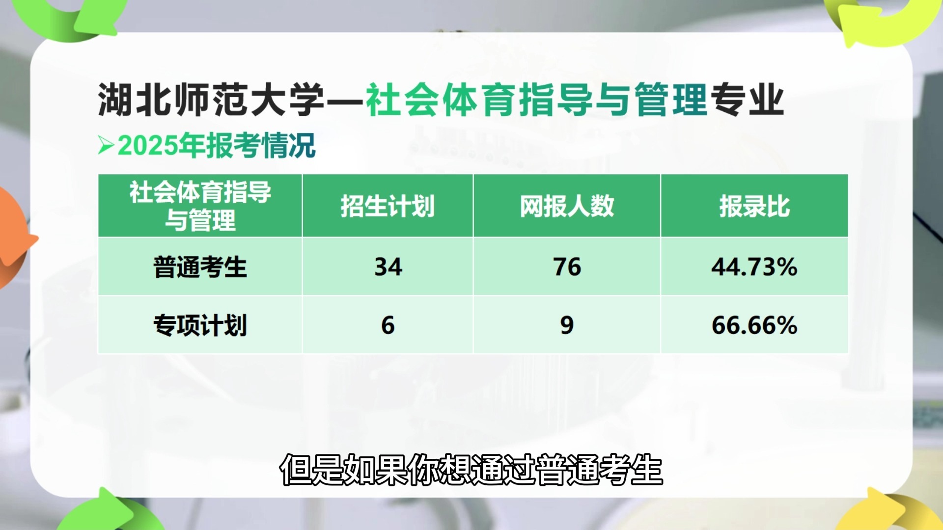 湖北师范大学—社会体育指导与管理专业统招专升本