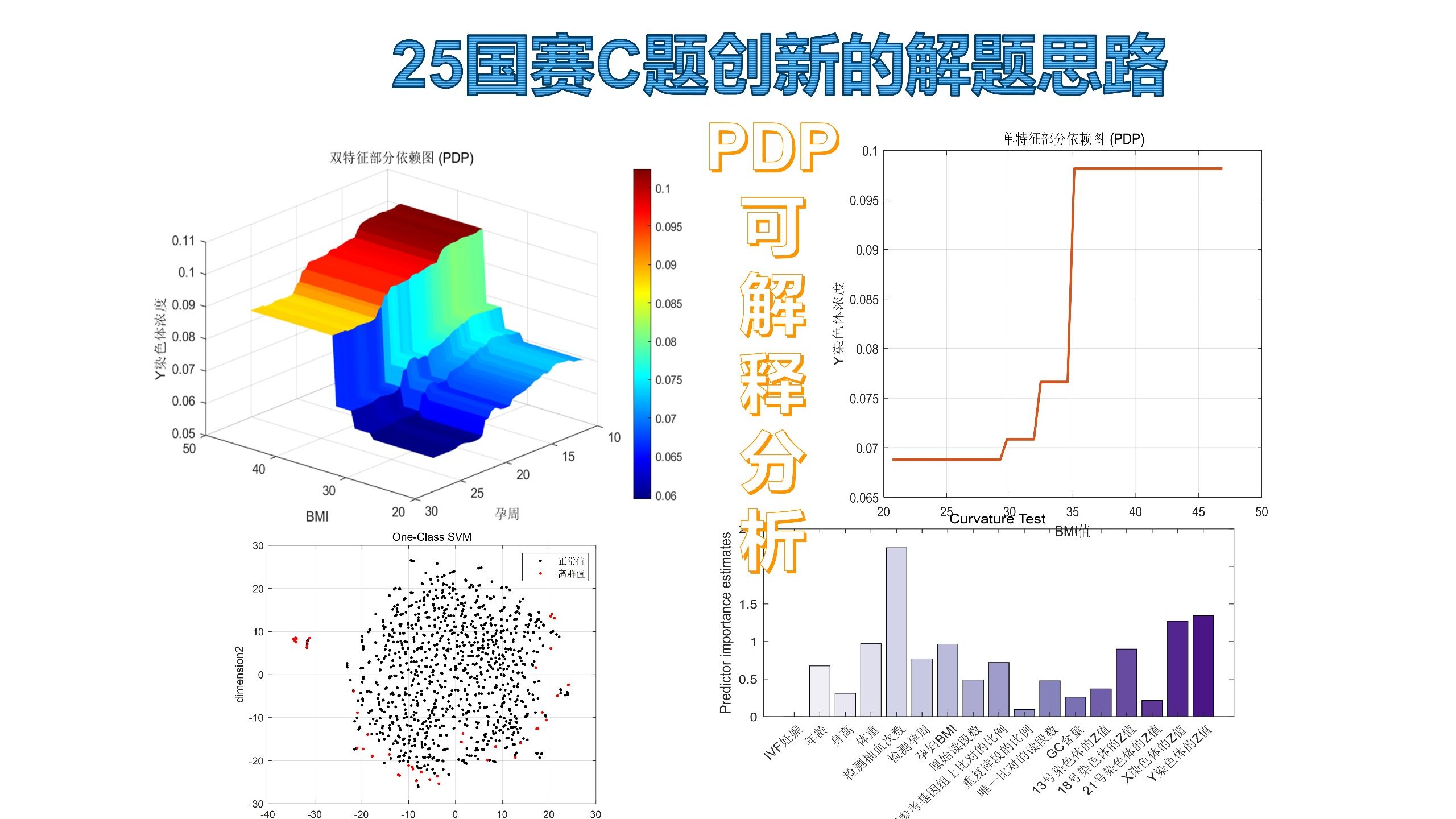 你一定没看过的25年国赛C题的高质量解题思路|附开源源码