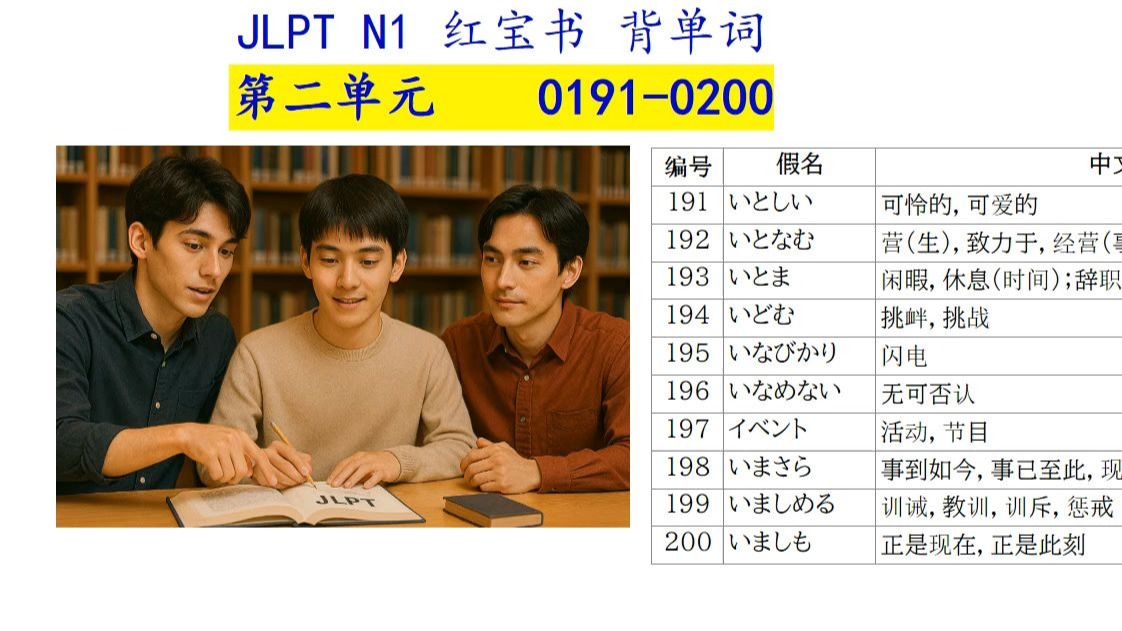JLPT N1 日语红宝书 第二单元 第191-200词 逐词带背 日语能