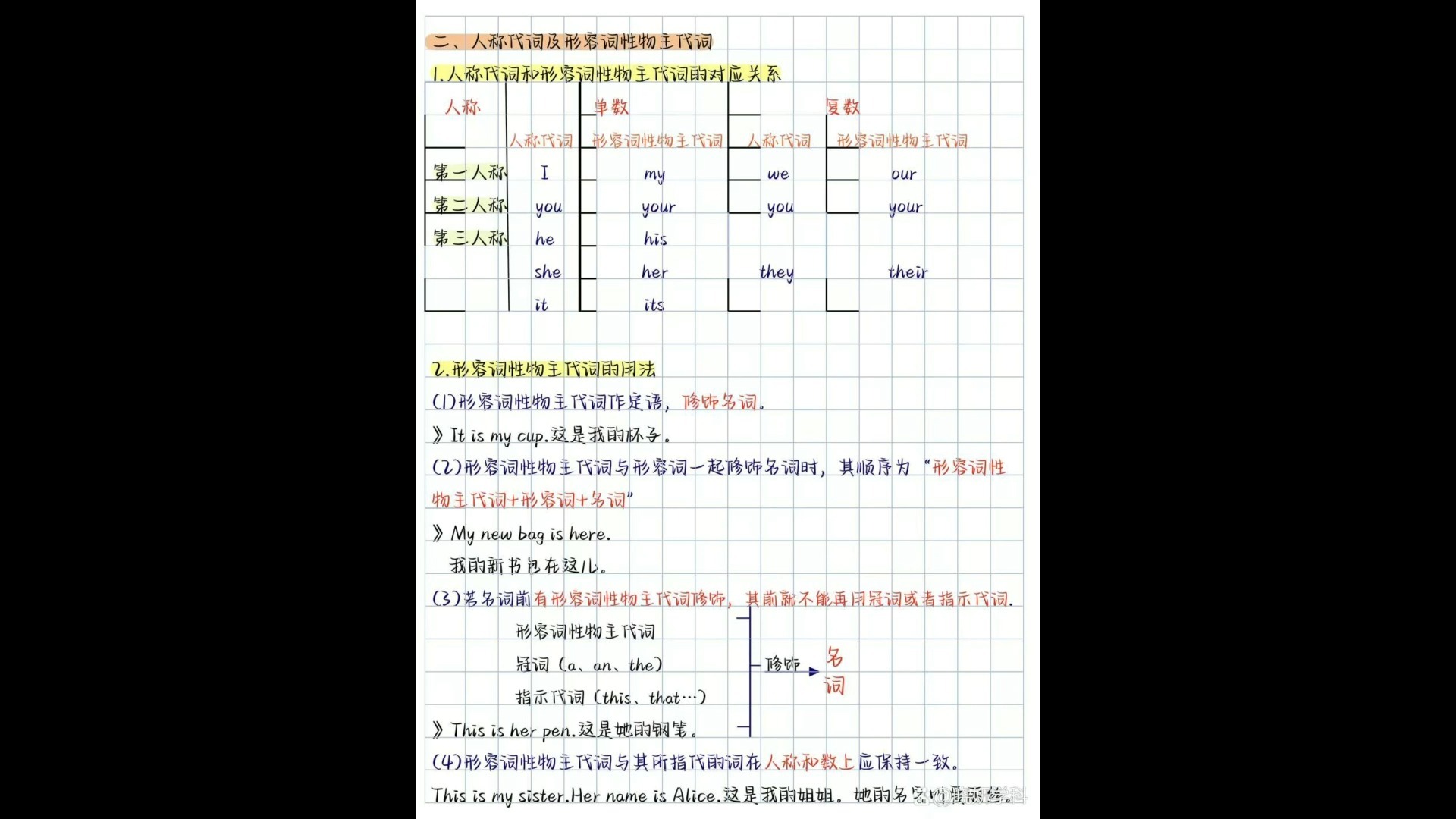 七年级上册英语笔记