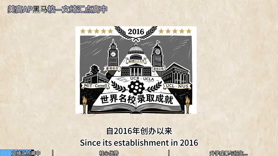 每天认识一所国际学校——文绮汇点