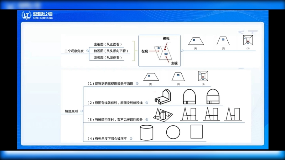 @蓝图公考-王大锤