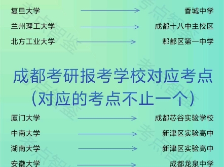 26考研成都考点可以查询了