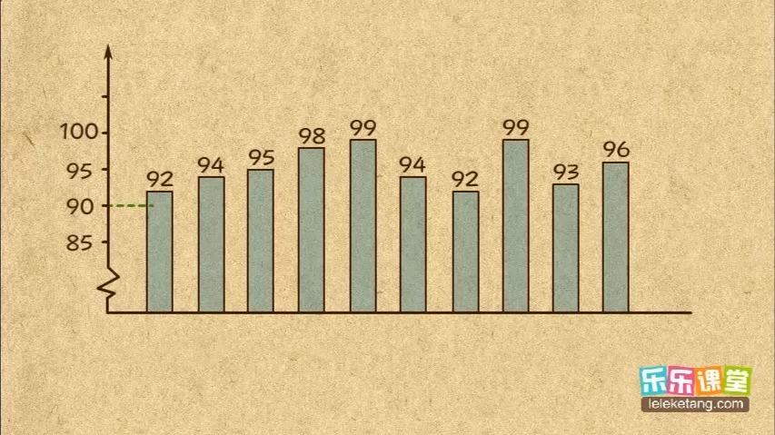 28. 四年级应用题(3)
