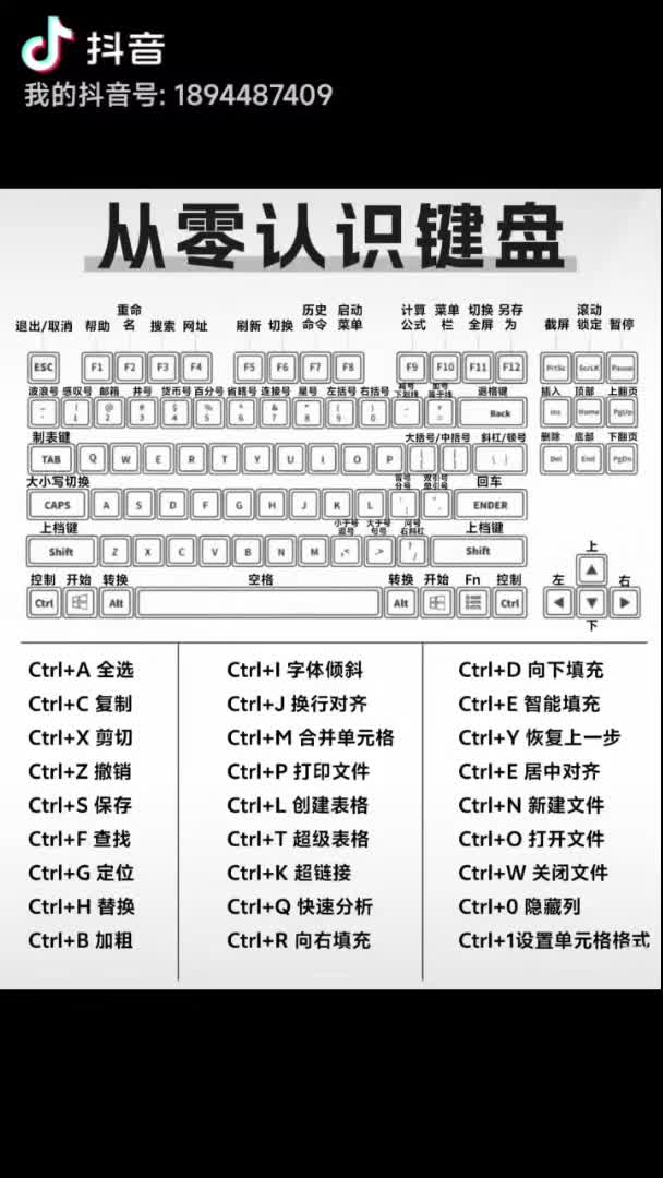 电脑键盘快捷键大全