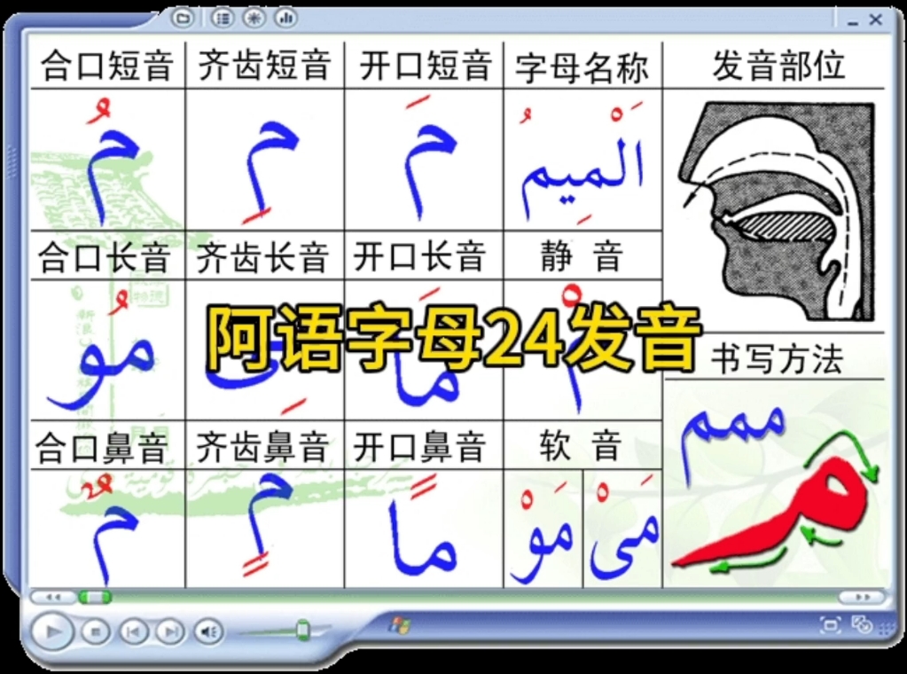 阿语字母24发音