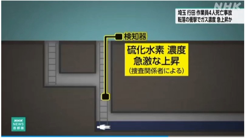 埼玉 マンホール事故