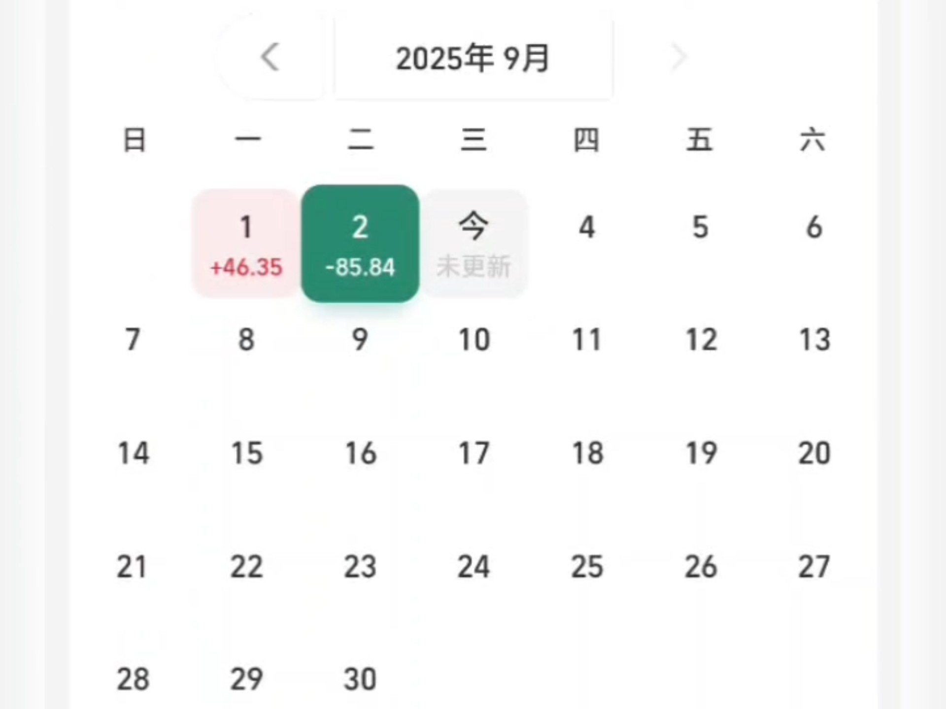 养基记：2025.9.2亏损85.84，看不懂趋势，看不懂大盘，很恐惧但是全