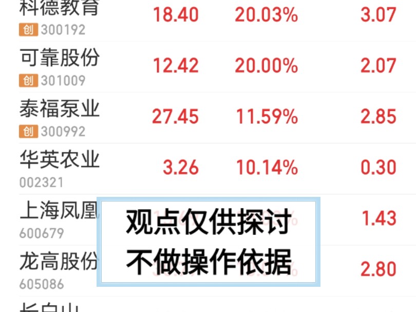 12.17板块分析和个股精选