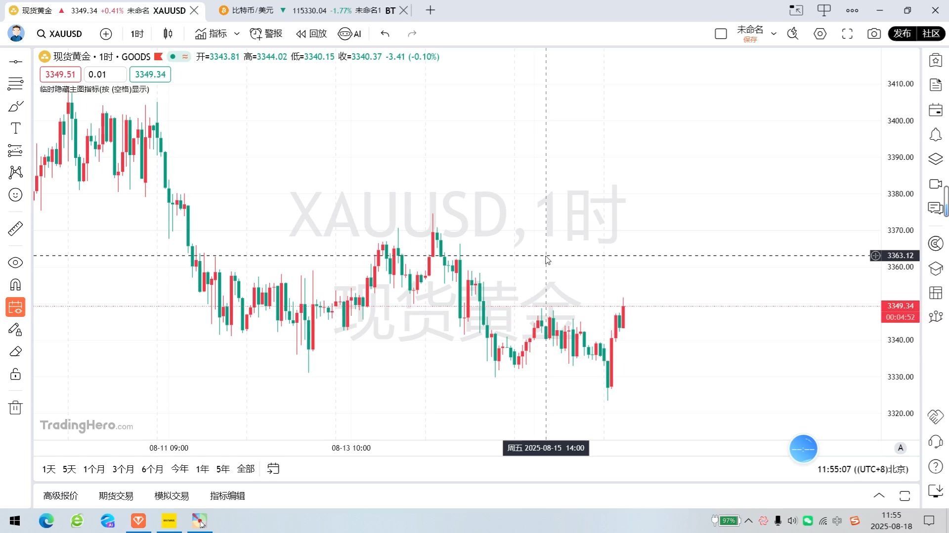 2025年8月18日黄金技术分析