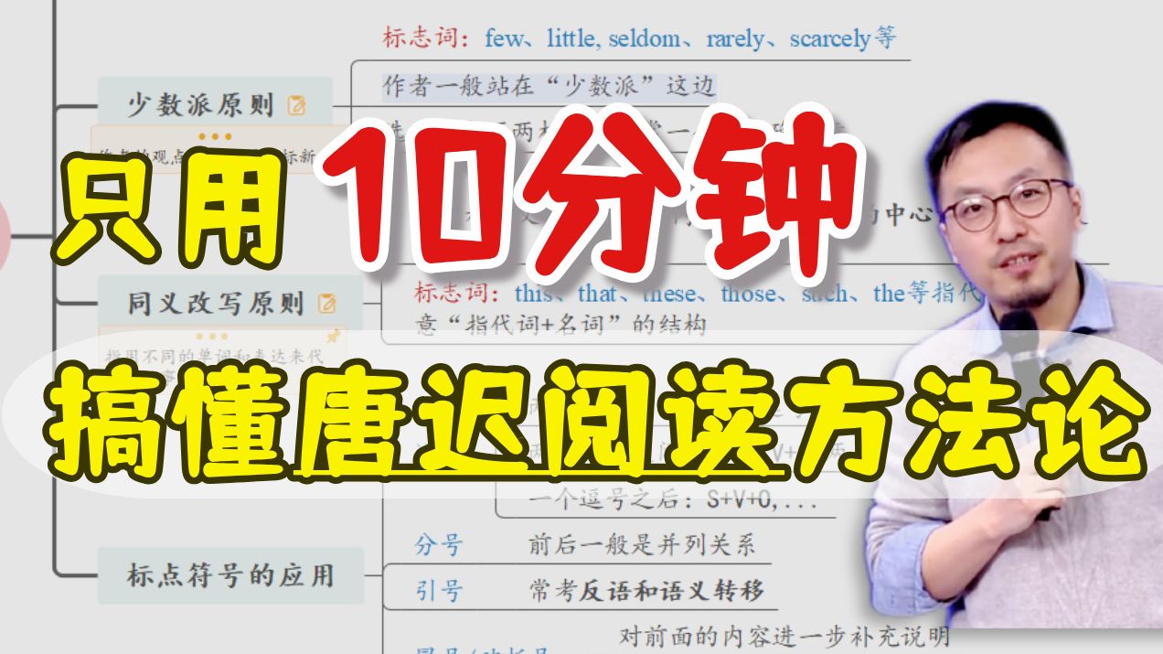 【26考研】10分钟搞懂唐迟阅读方法论（真题讲解＋最新万字精华笔