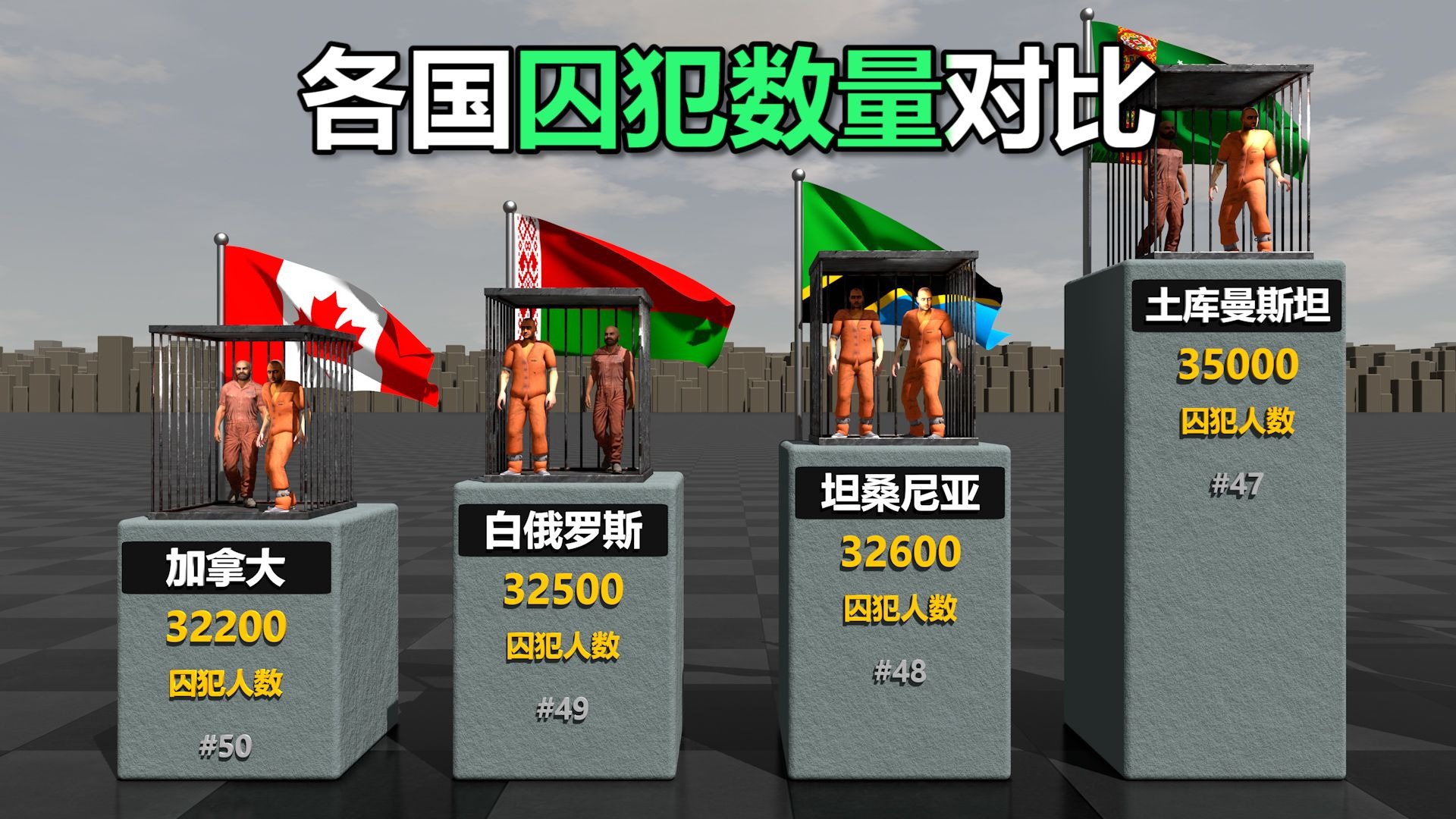 世界上囚犯数量最多的国家排名
