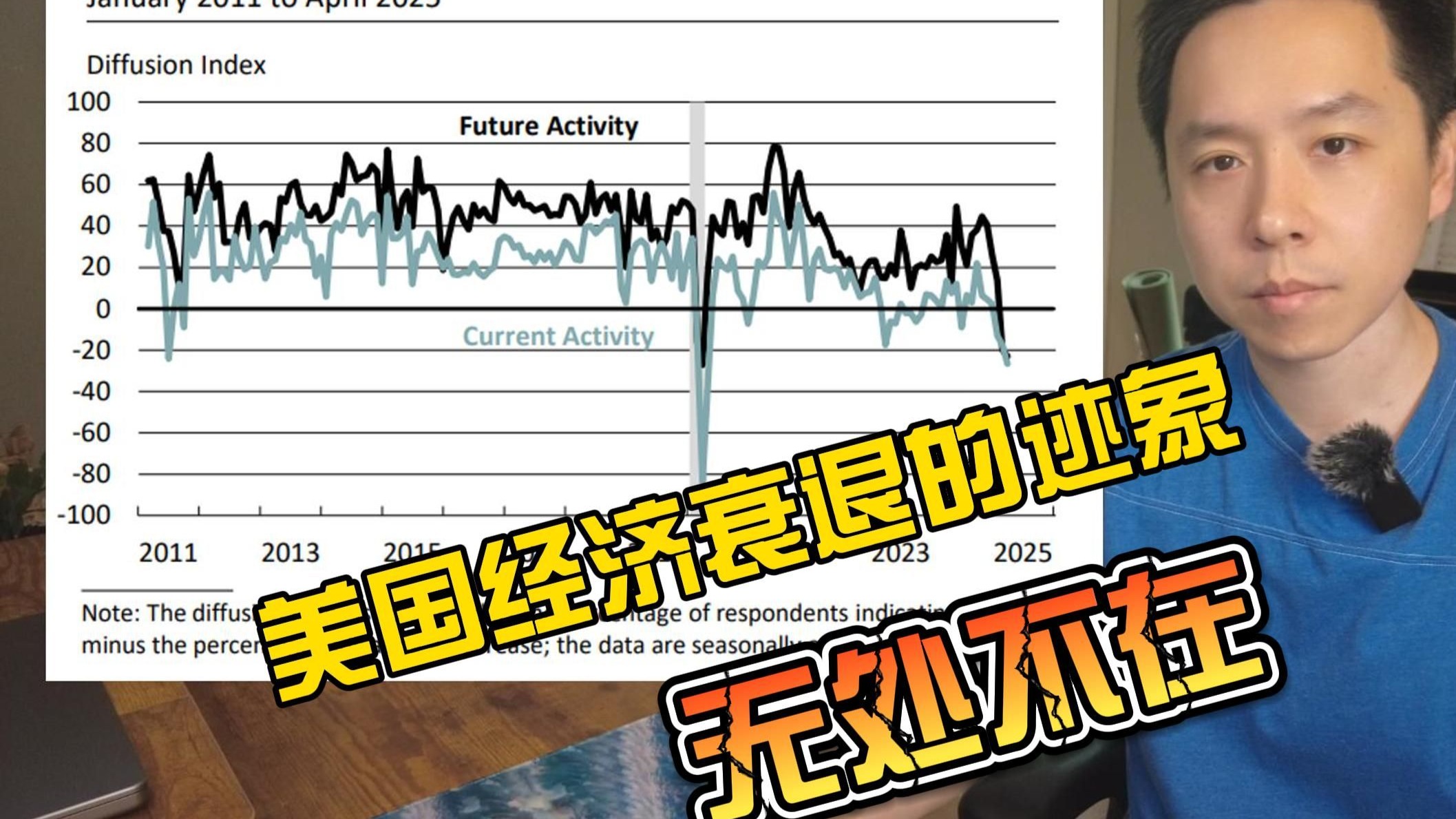 美国经济，衰退迹象无处不在