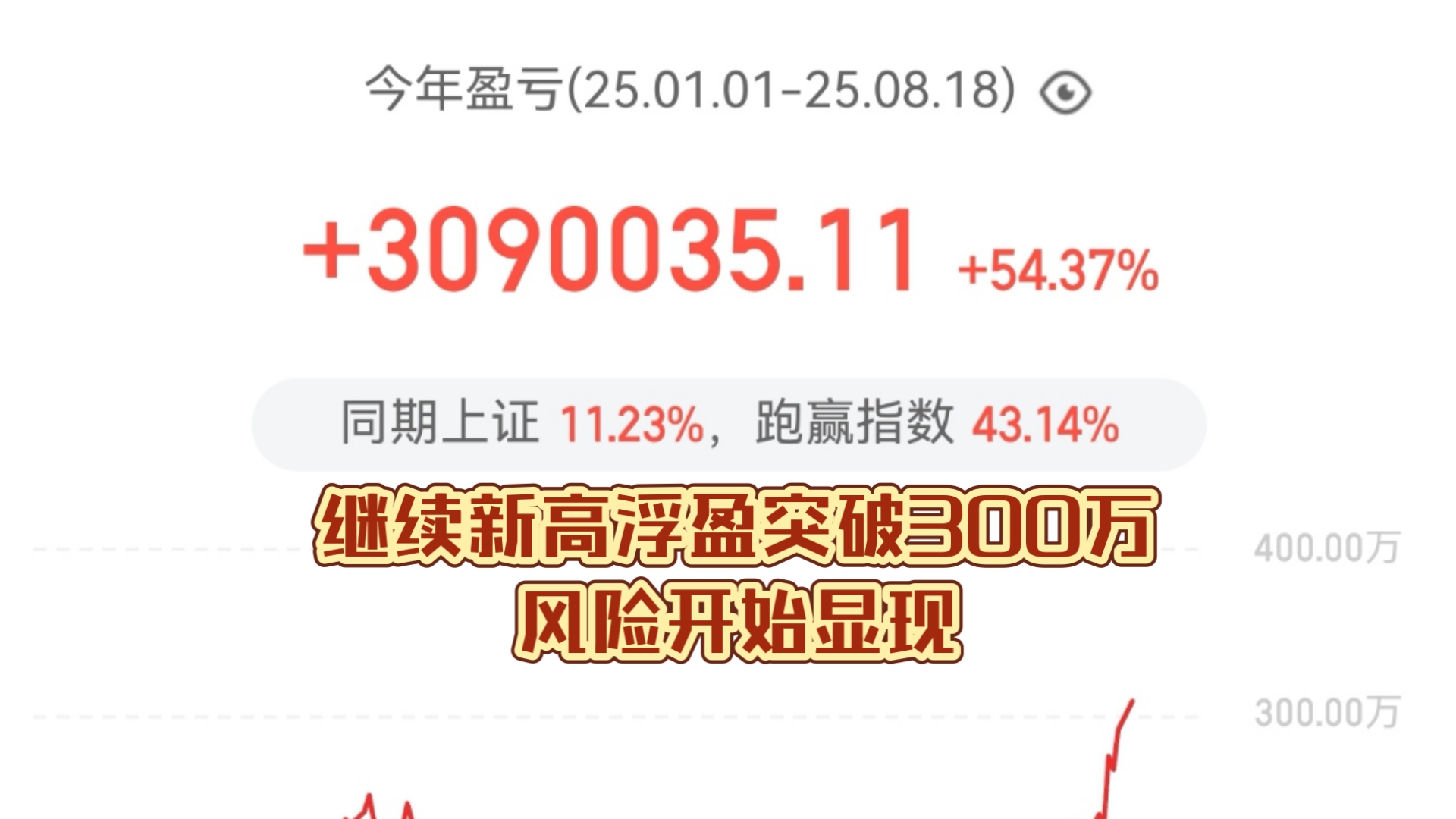 继续新高浮盈突破300万，风险开始显现