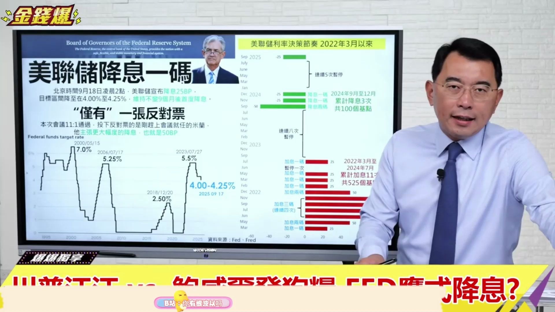 【20250918金铁杆】川普汪汪 vs 鲍威尔发狗粮 FED鹰式降息
