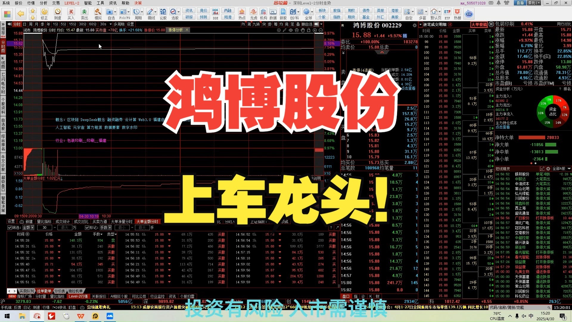 上车龙头！渝三峡A、鸿博股份跨节！
