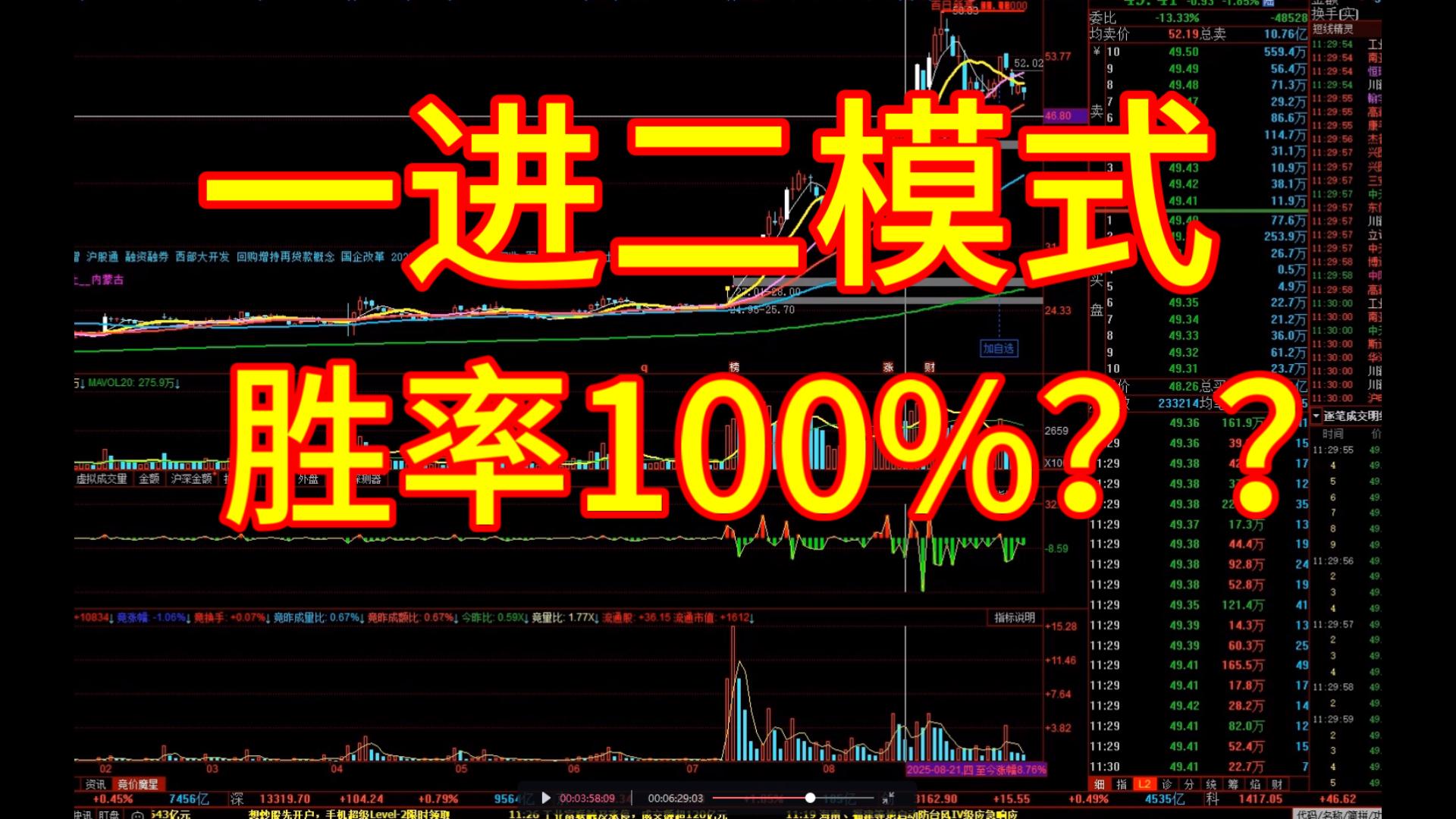 个人实盘分享之选股模式胜率100%的秘诀..炒股要学会看盘口,新 个人实盘分享之选股模式胜率100%的秘诀..炒股要学会看盘口,新