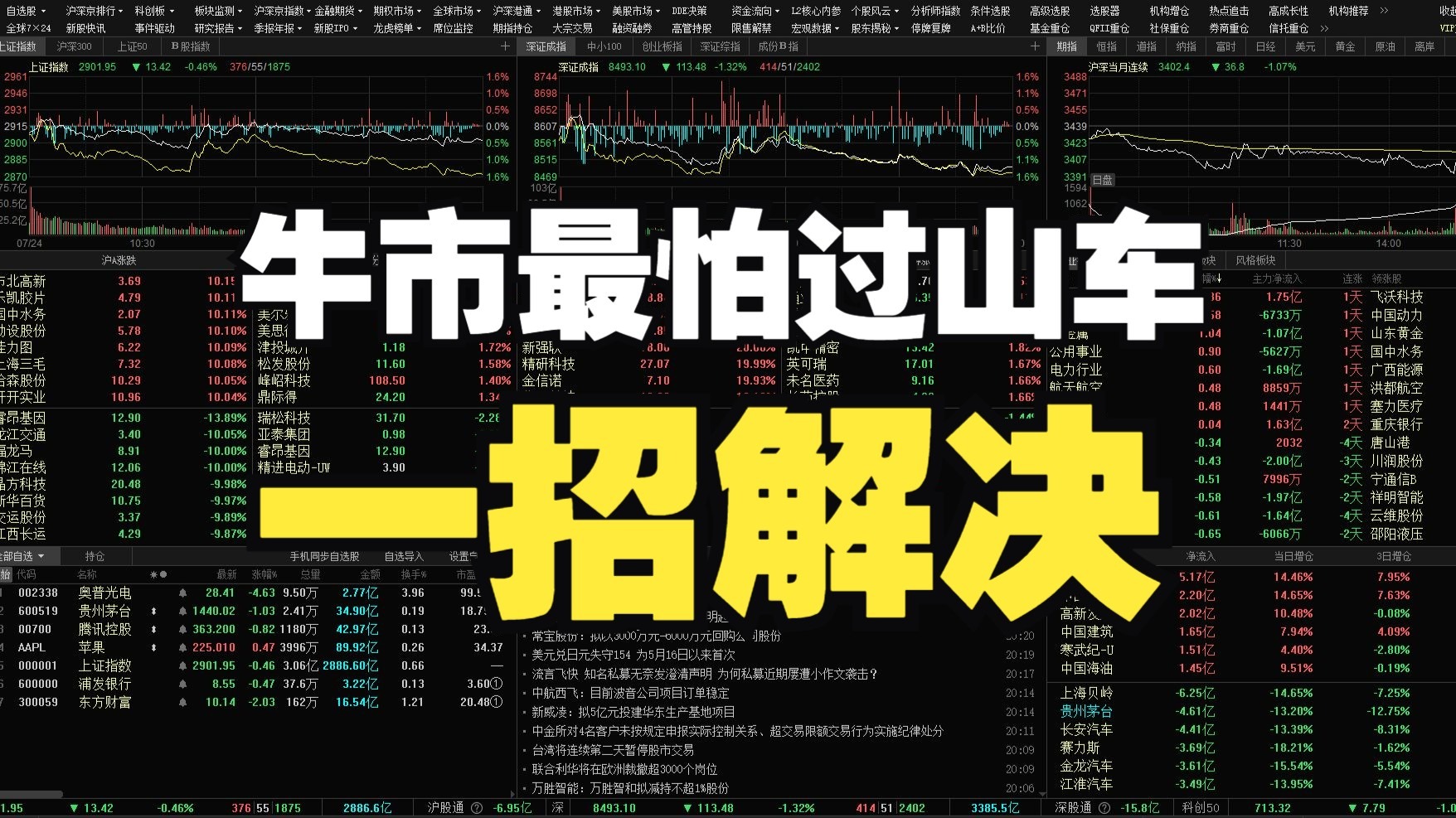 牛市中最怕过山车!一招解决 牛市中最怕过山车!一招解决