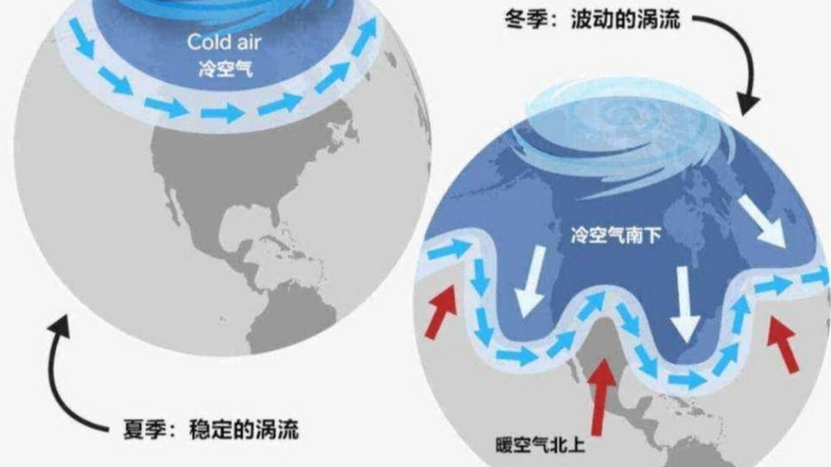 热如4月，多地回暖冲30度！权威：警惕强冷空气、大范围雨雪突袭