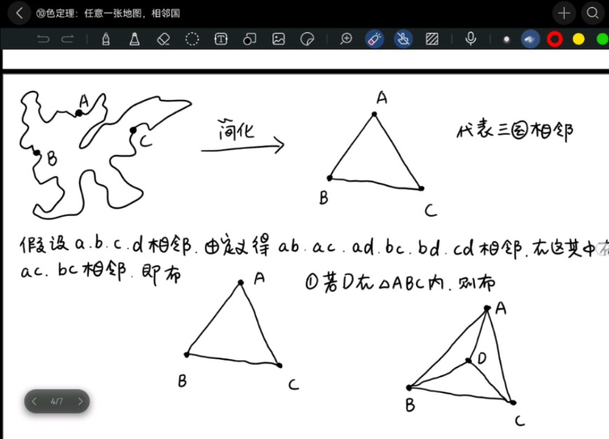 四色定理简洁证明（不完全严谨）
