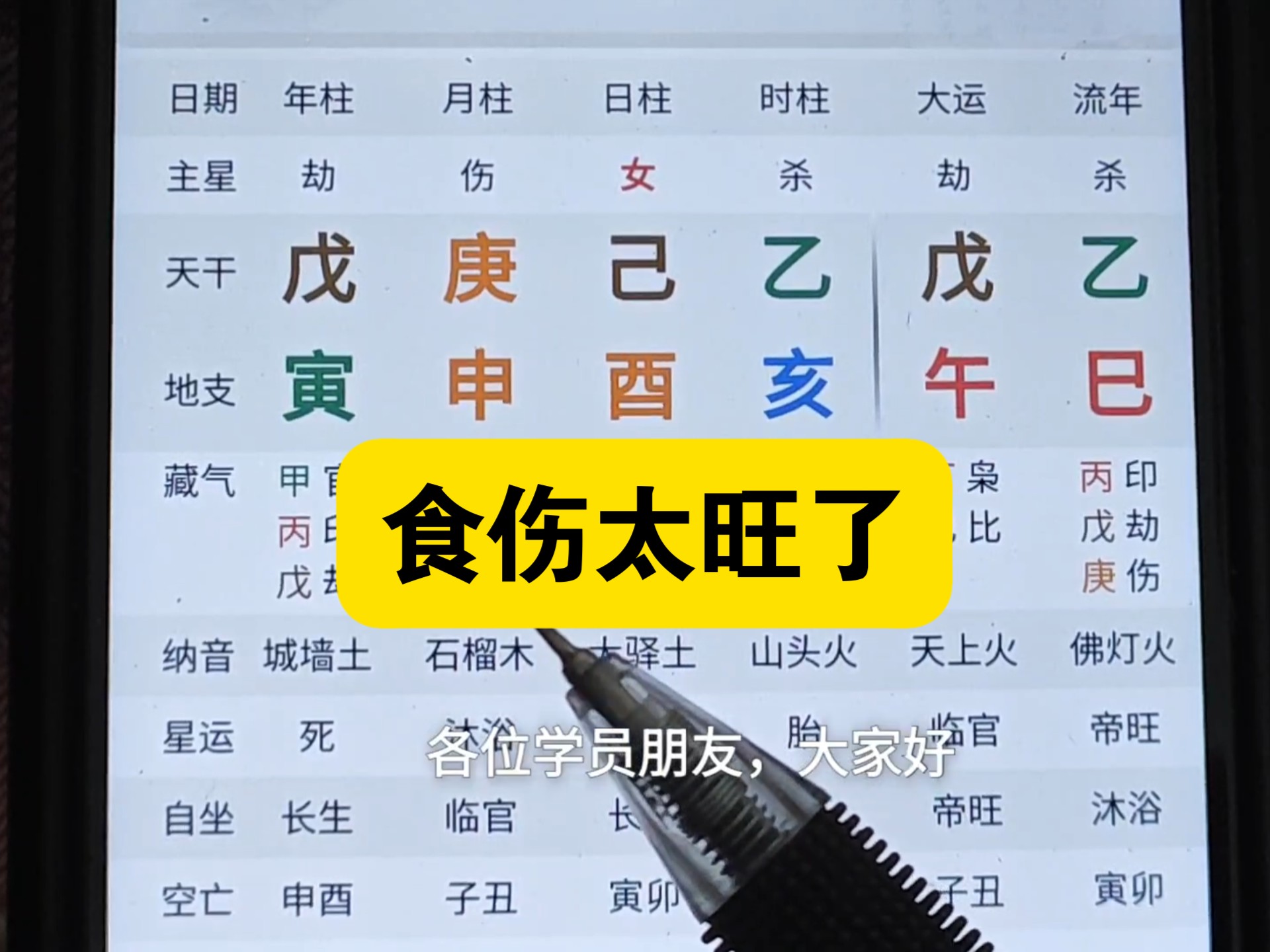 食伤旺，用神是啥？