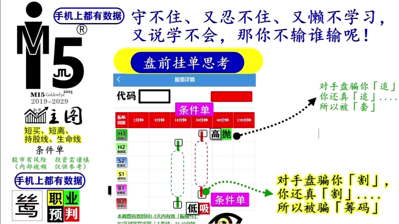 对手盘骗你「追」所以被套，对手盘骗你「割」所以被骗「筹码」