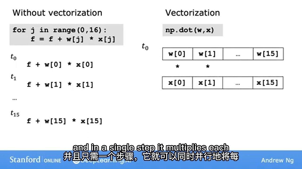[学科]吴恩达机器学习-P21 向量化 part 2