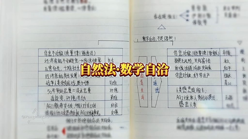 自然法·数学自洽