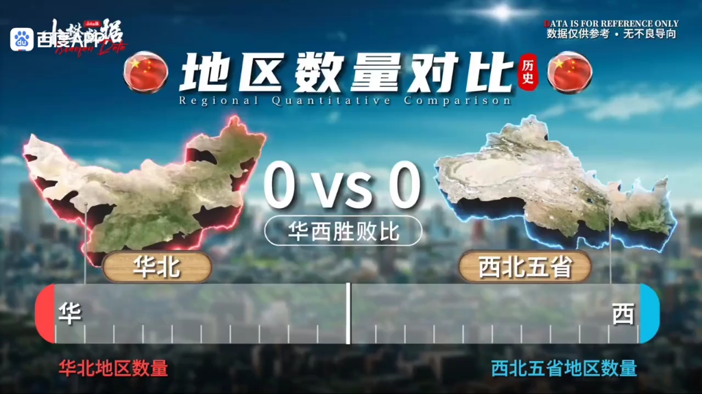 华北VS西北五省。