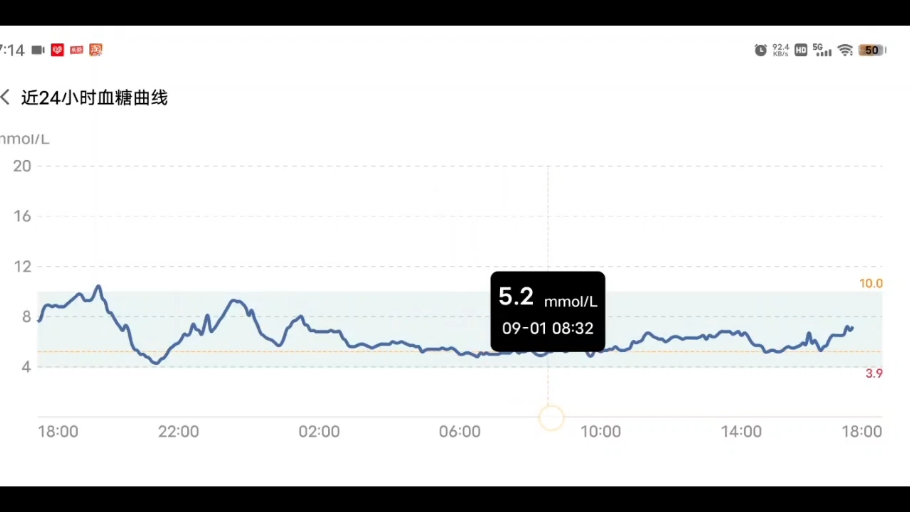 今天有点厉害哦？四不四？