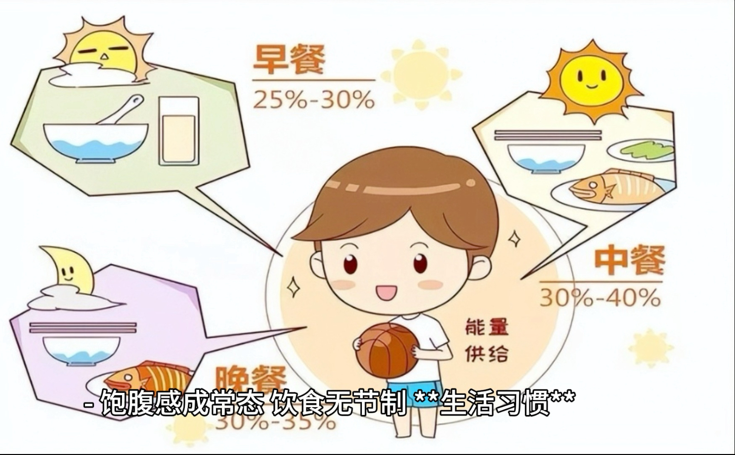 肠道自测，快来看看你的肠道是否是这样…