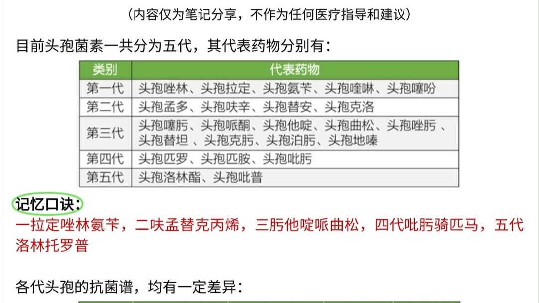 头孢有五代，代代皆不同