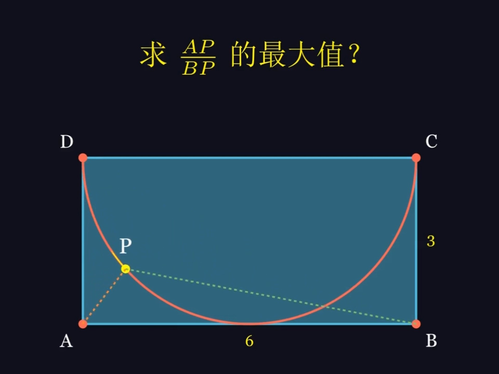 求比率最小值