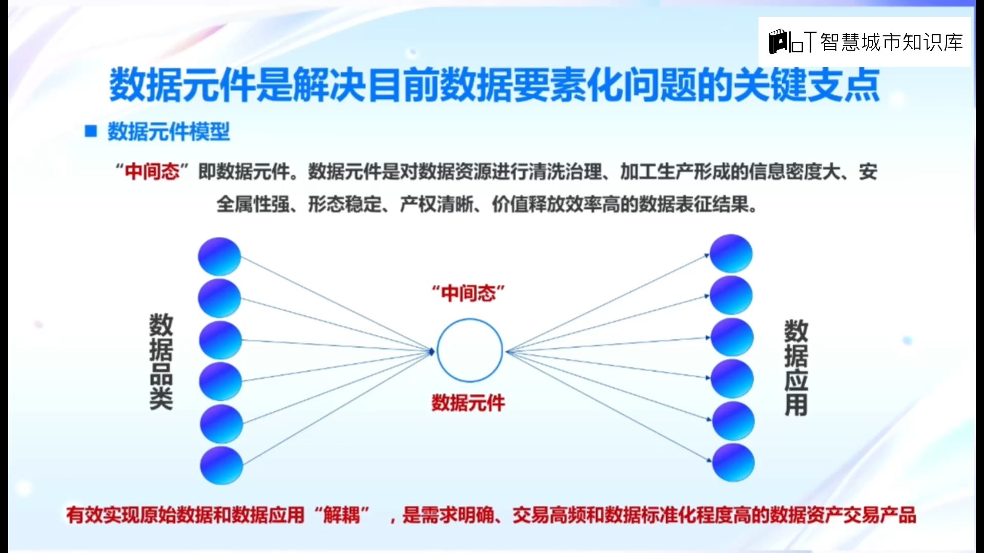 数据元件让95%无效数据变废为宝，3-5%高价值数据提取技术大揭