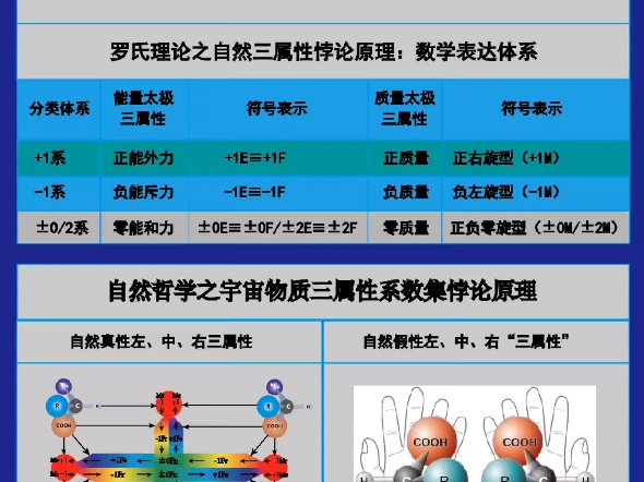 知识讲座常用关键词之八：原子键力