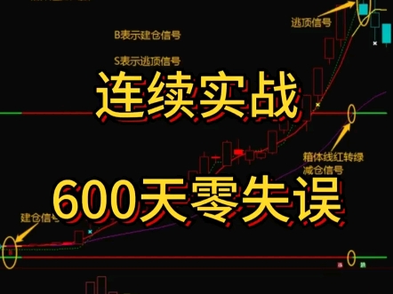 把布林线参数改为13和30，连续实战600天无失误！