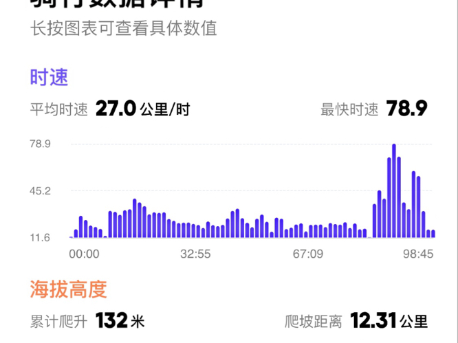 公路车新手不要过度迷恋放坡