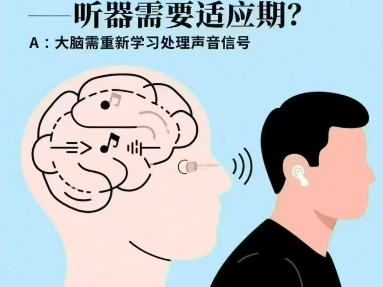 【自然之声大足听力中心】新作上线，快来看看！
