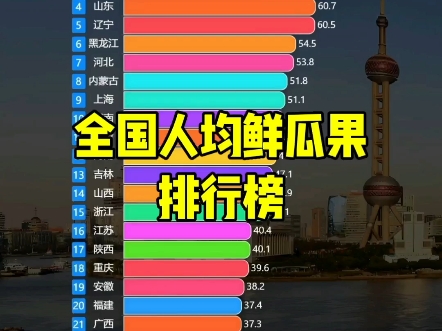 2015-2023全国人均鲜瓜果消费榜#数据可视化#消费#鲜瓜果