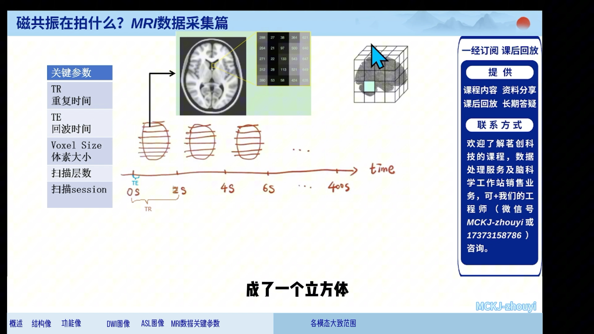 磁共振在拍什么