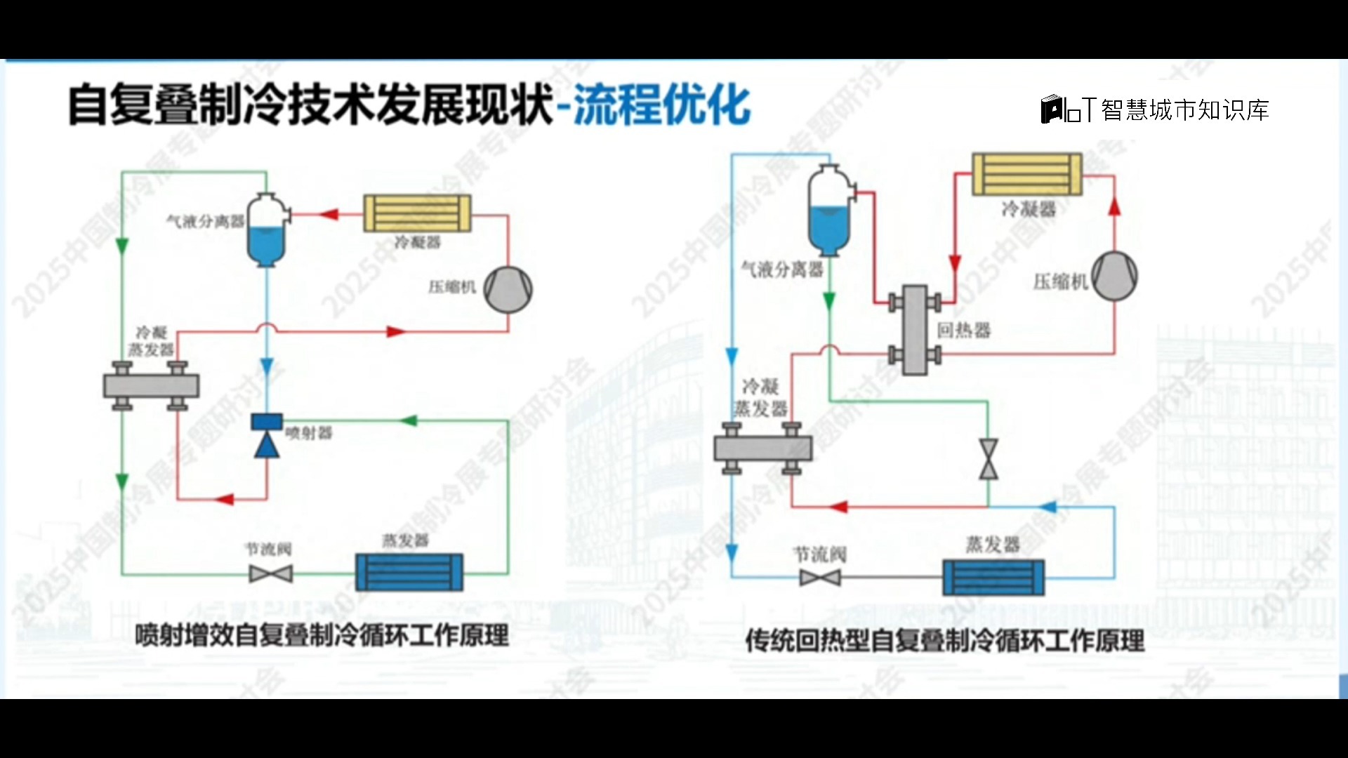 预冷+回热+膨胀罐实现自复叠-110度以下超低温制冷