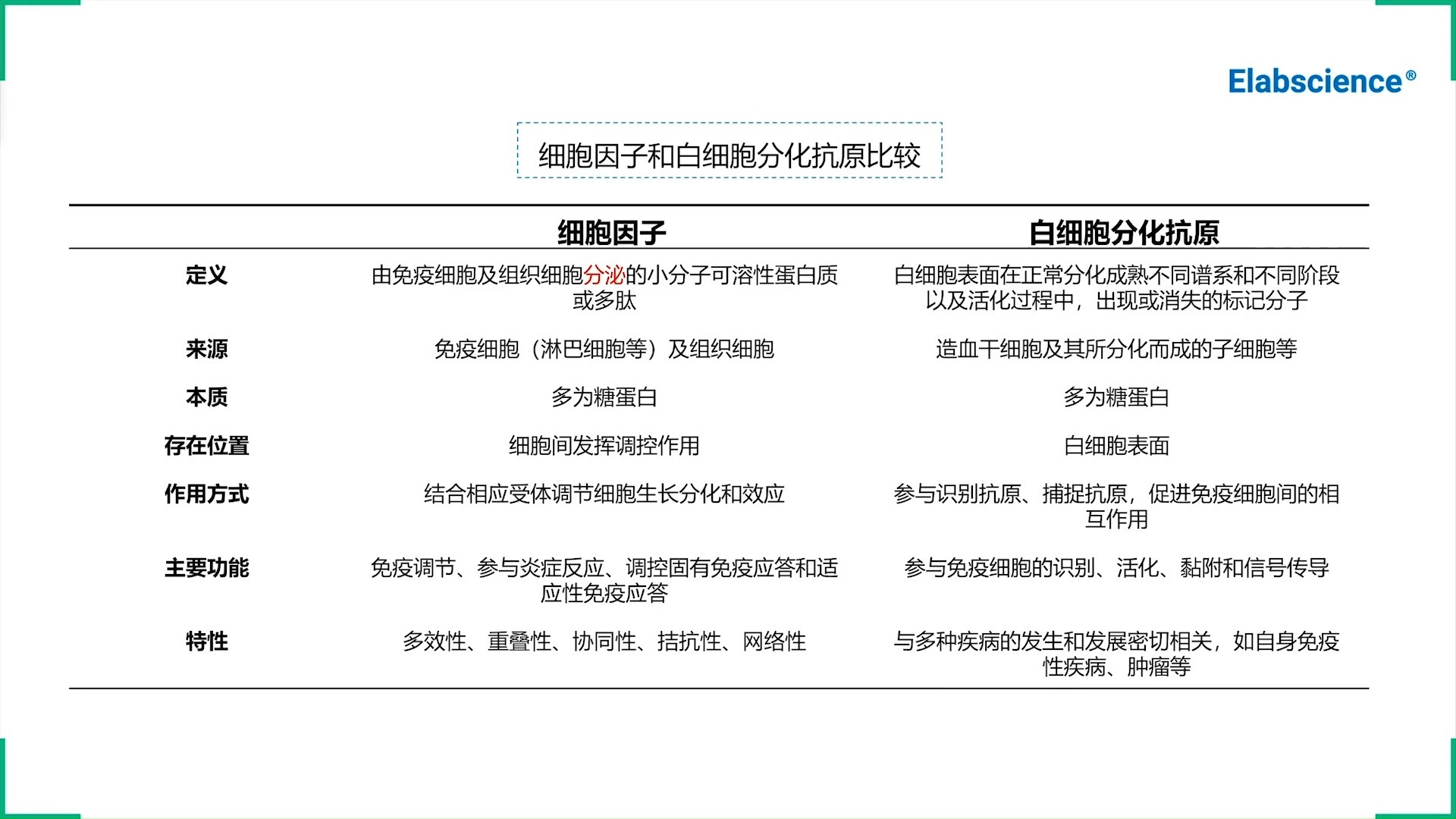 第三期-白细胞分化抗原