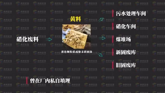 爆炸安全事故警示片（合集）