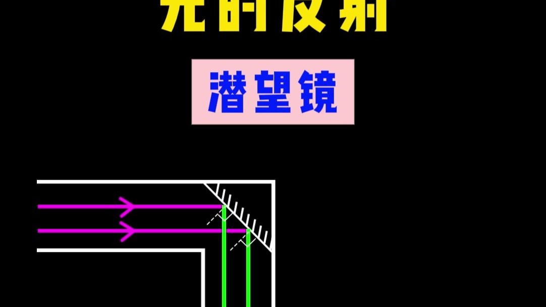 只需20秒，搞懂光的反射！