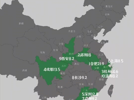 2023年常住人口增量十强城市