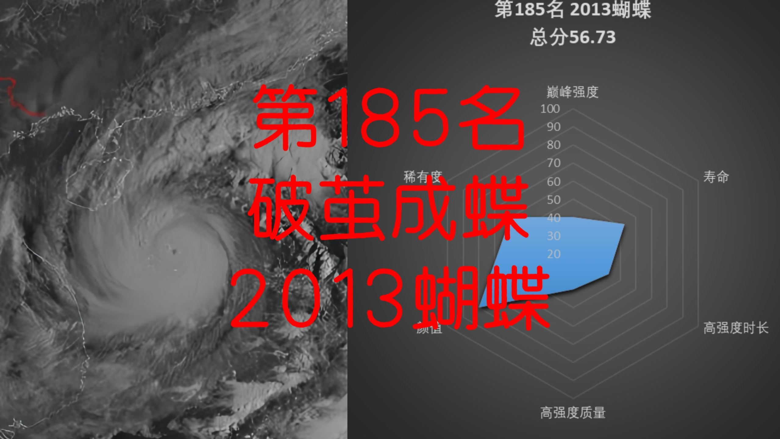 台风188排行榜-第185名-2013年蝴蝶